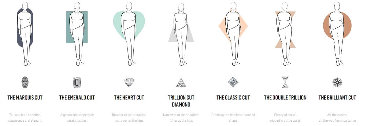 What Does A Curvy Body Type Mean? A Full Guide To Curves